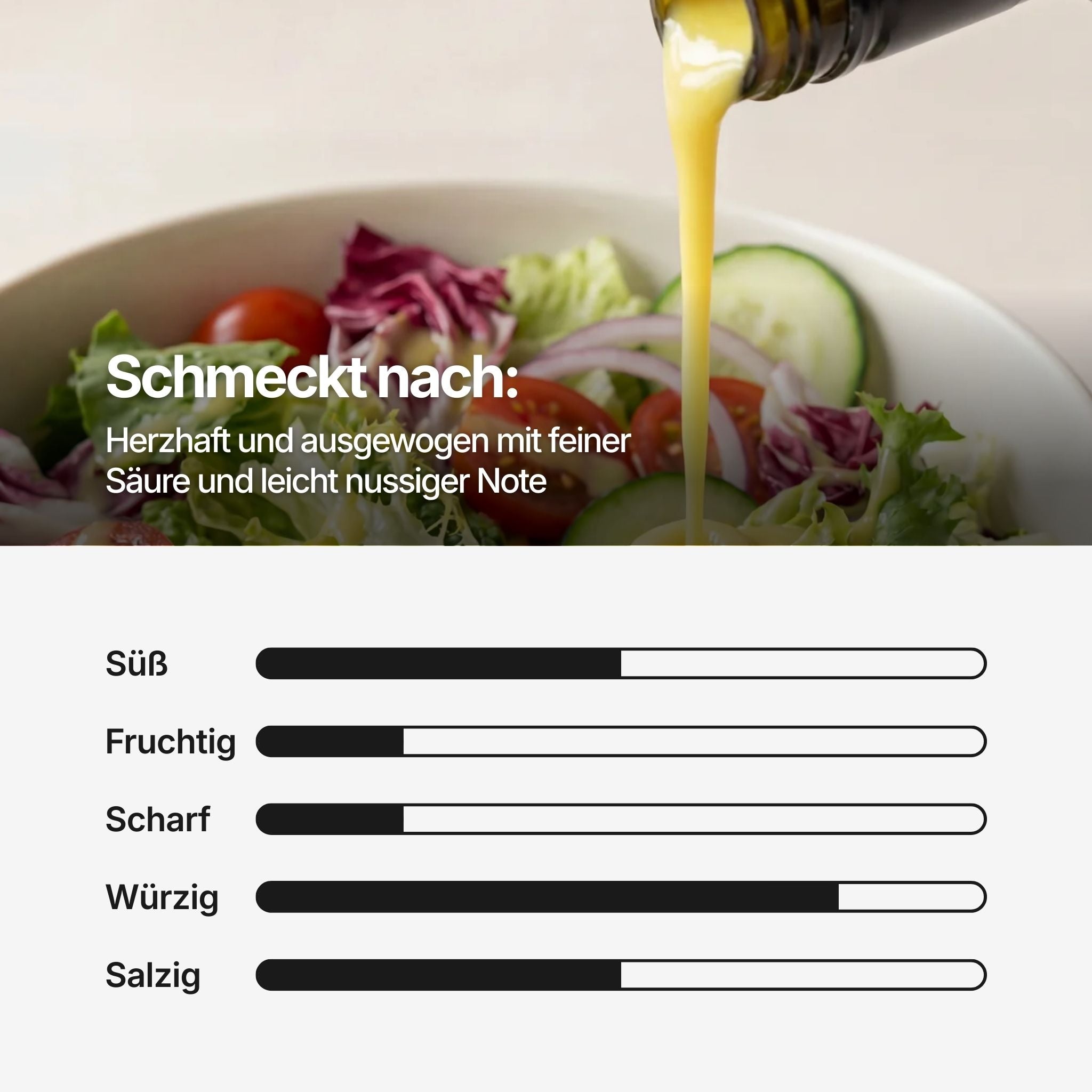 Geschmacksprofil Skala für Classic Dressing