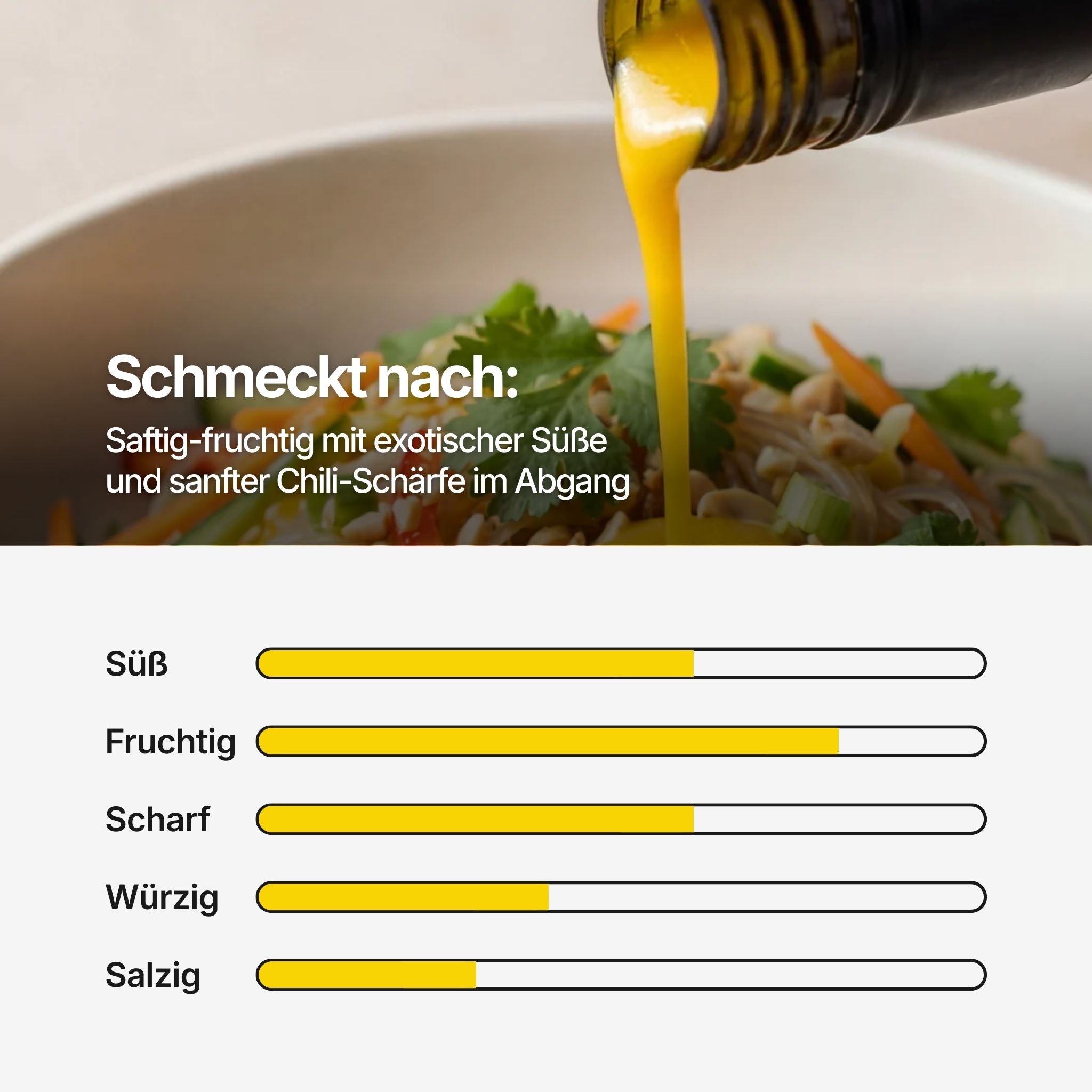 Geschmacksprofil Skala für Mango-Chili Dressing