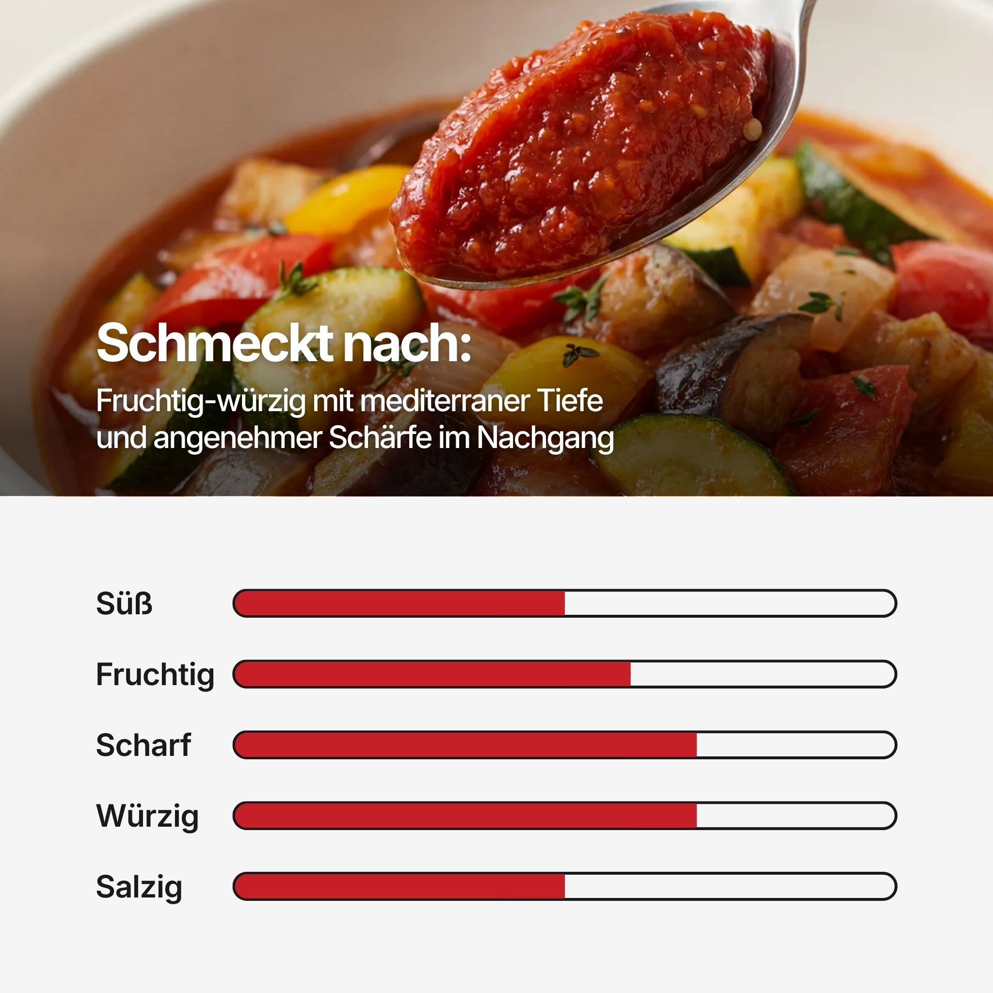 Geschmacksprofil Skala für Tomaten-Chutney