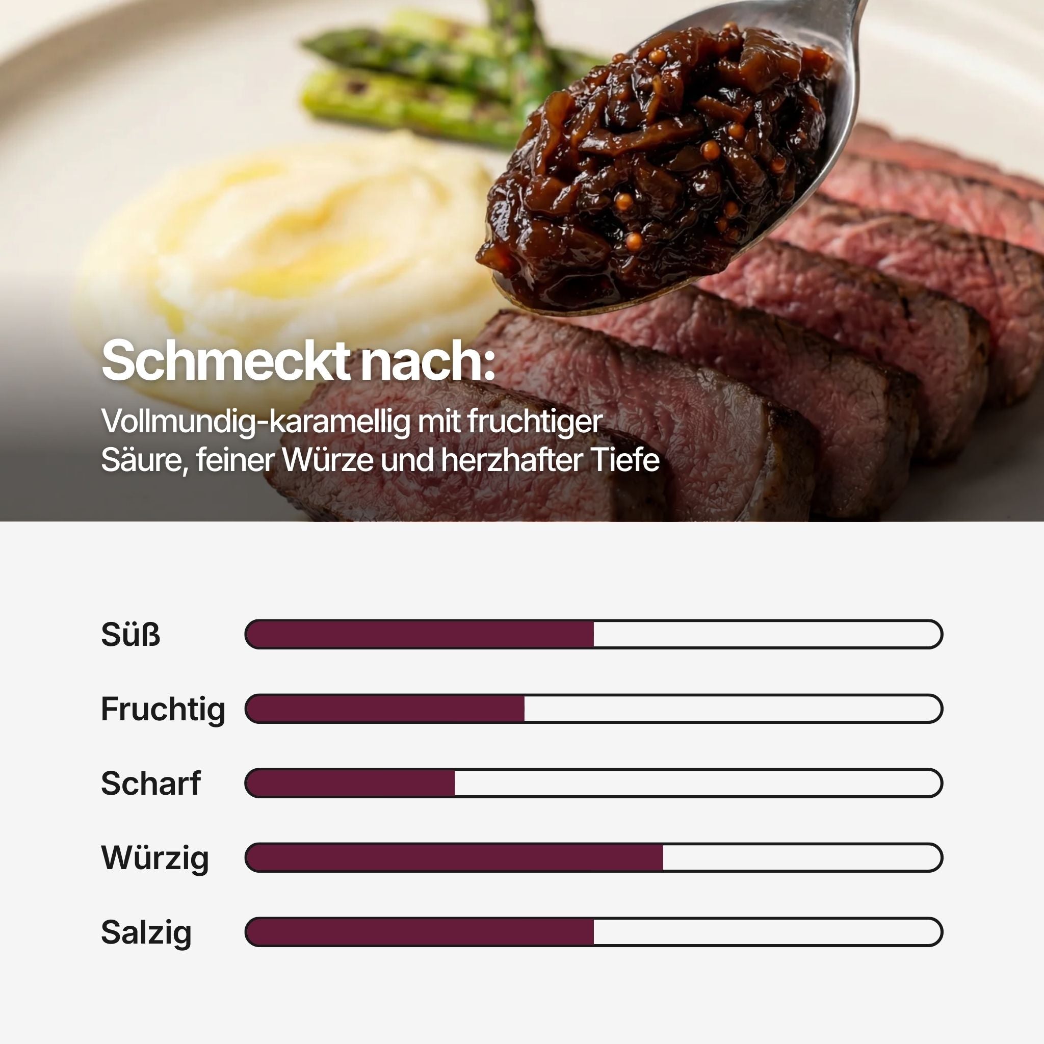 Geschmacksprofil Skala für Zwiebel-Chutney