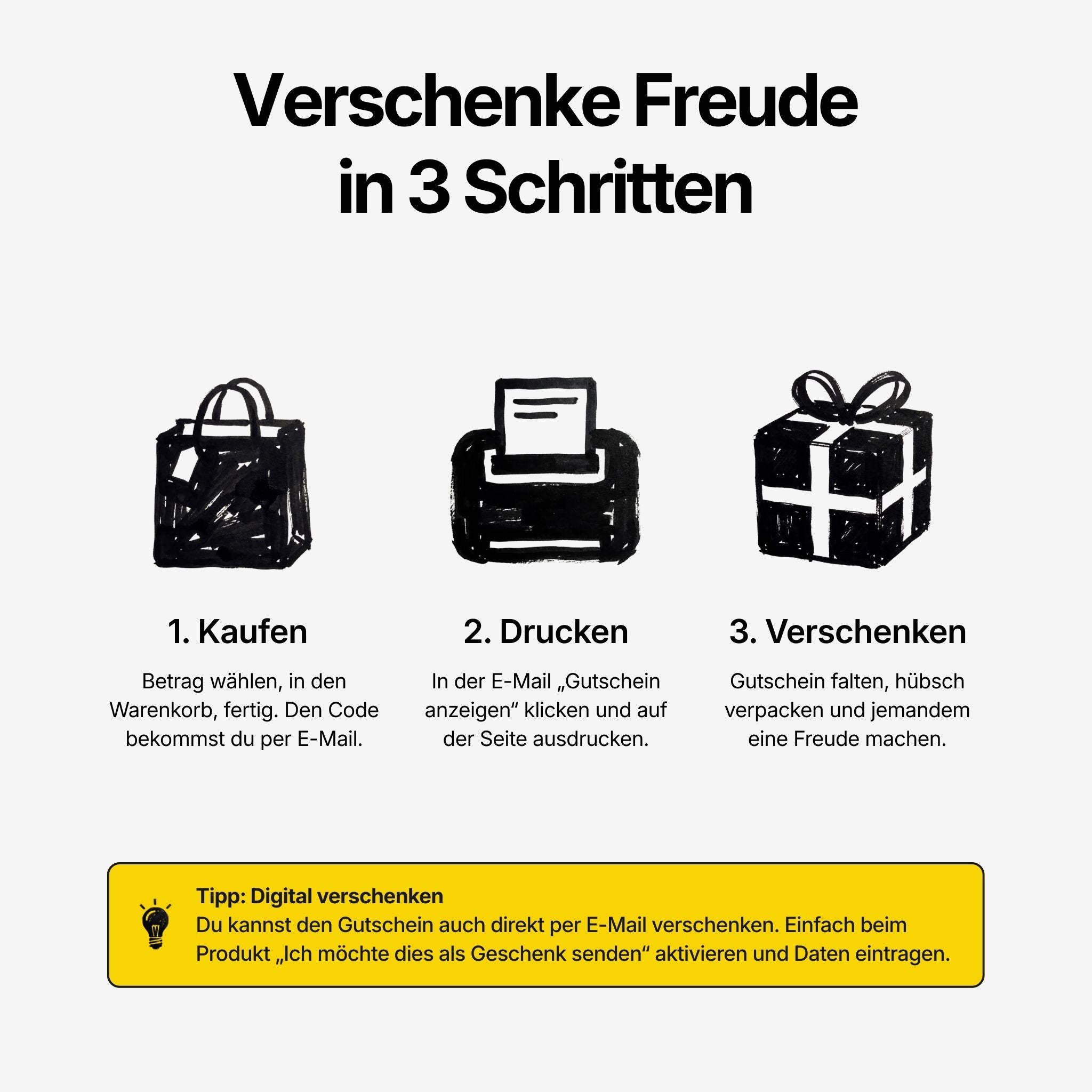 Anleitung zum Vorgang des Gutscheins: Kaufen, drucken, verschenken