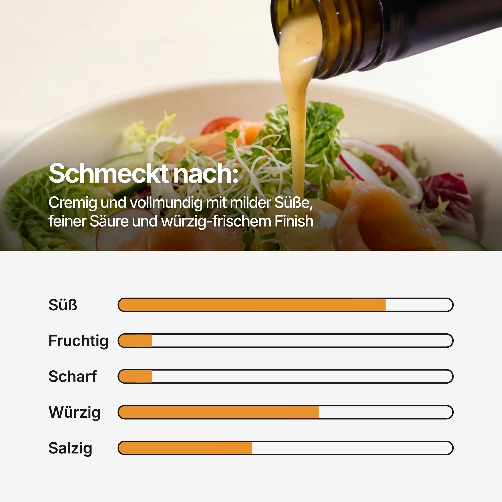 Geschmacksprofil Skala für Honig-Senf Dressing